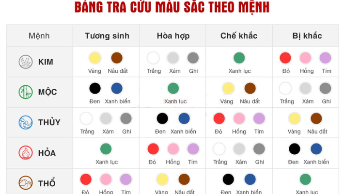 mau-son-nha-cho-gia-chu-menh-kim